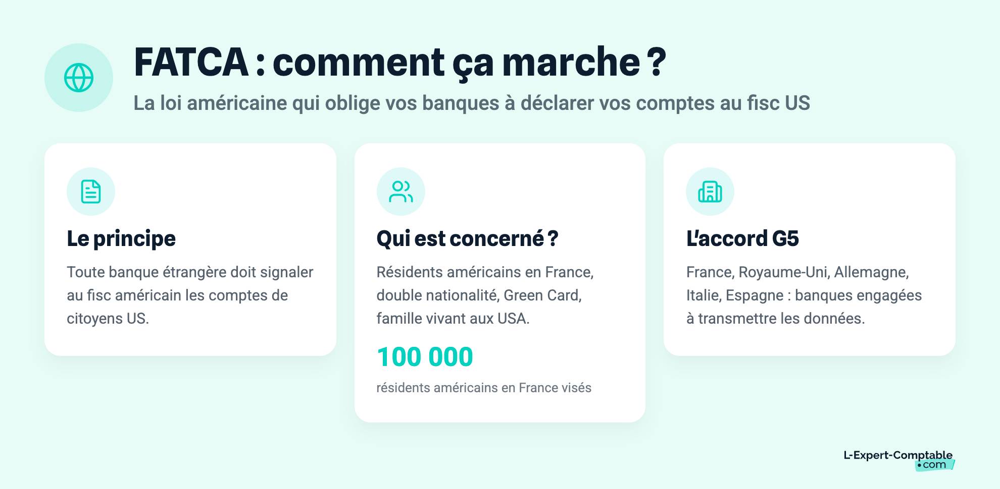FATCA : comment ça marche ?